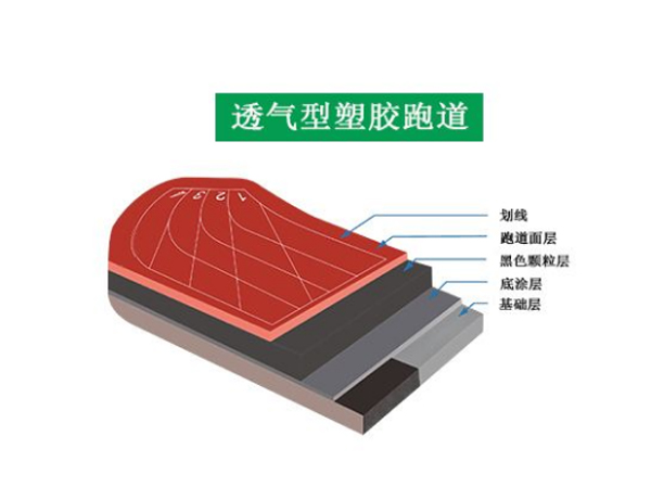 透氣型塑膠跑道